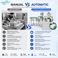 Machine d'emballage automatique multicouche pour boîtes pharmaceutiques et cosmétiques, configuration de paquets réglable, écran tactile PLC