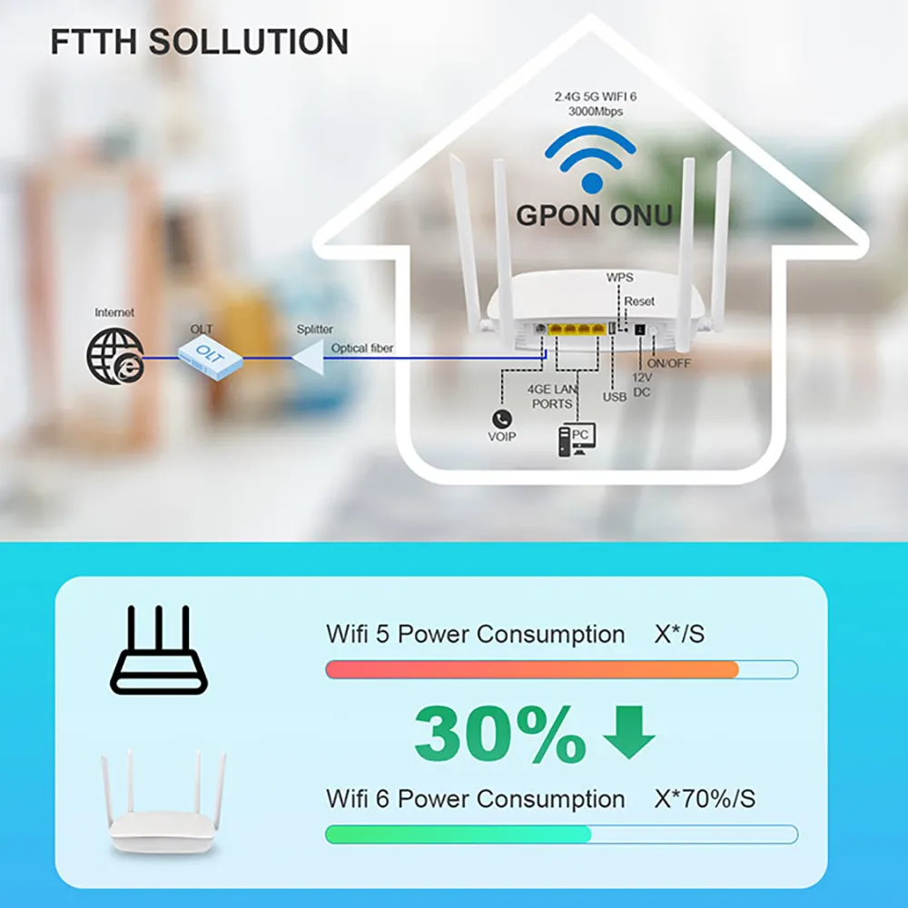 Hosecom ax3000 3000Mbps Wifi 6 Xpon onu Modem Băng tần kép 2.4G & 5G FTTH LTE Router không dây epon GPON ONT hỗ trợ tr69 OMCI