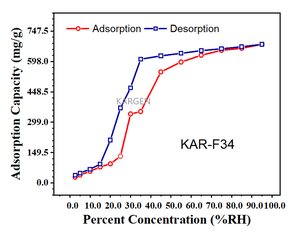 Quadri organici in metallo MOFs MIL-100 (Fe) polvere marrone KAR F34 50 a 300 nm CAS 1257379 83 1 - Product Image 2
