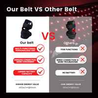 IDEATHERAPY OEM Série complète de thérapie par lumière rouge portable : Chapeau, genouillère, ceinture, gants, couvre-pieds, couvre-mains pour les douleurs articulaires