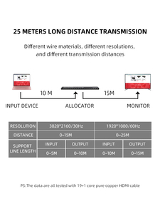 Syong 4K HDMI Splitter 1 trong 16 ra, 16 cổng HDMI Splitter hỗ trợ 4K30hz trùng lặp gương HDMI 1.4 vỏ sắt cho màn hình TV <span class=keywords><strong>DVD</strong></span> - Product Image 5