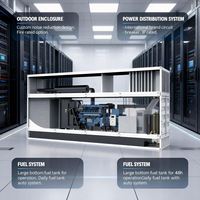 Groupes électrogènes pour centres de données certifiés ISO 8528-G3 avec enregistrement modulaire en temps réel, alertes proactives et gestion optimisée de la charge 0-100 %