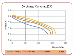 Pin Lithium Không Sạc Được Lisocl2 3.6V Siêu Tụ Điện Hpc1520 - Product Image 5