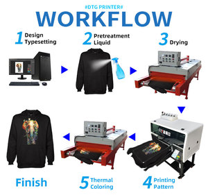 Proveedor de Impresoras DTG, Máquinas Automáticas de Impresión de Camisetas con 2 Cabezales de Impresión para Ropa, Sudaderas con Capucha, Logotipos y Diseños - Product Image 2
