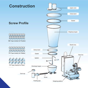 Alimentateur automatique à double vis pour charbon actif et poudre amincissante, trémie de décharge avec balance quantitative, moteur 220V - Product Image 2