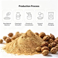 Gestandaardiseerd Tribulus Saponinen Poeder Spraygedroogd Tribulus Terrestris Fruitextract Natuurlijke Plantaardige Grondstof Voedingsmiddelenkwaliteit