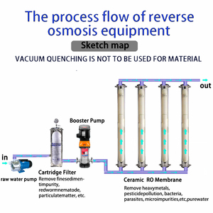 Purificateur d'eau par osmose inverse 250L/H avec système adoucisseur d'eau, équipement de filtration, machine de traitement et de purification de l'eau - Product Image 5