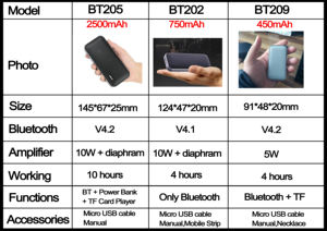 <span class=keywords><strong>Haut</strong></span>-parleur numérique hi-fi <span class=keywords><strong>haut</strong></span> <span class=keywords><strong>de</strong></span> <span class=keywords><strong>gamme</strong></span>, <span class=keywords><strong>haut</strong></span>-parleur métallique sans fil, subwoofer <span class=keywords><strong>de</strong></span> voiture avec microphone - Product Image 6