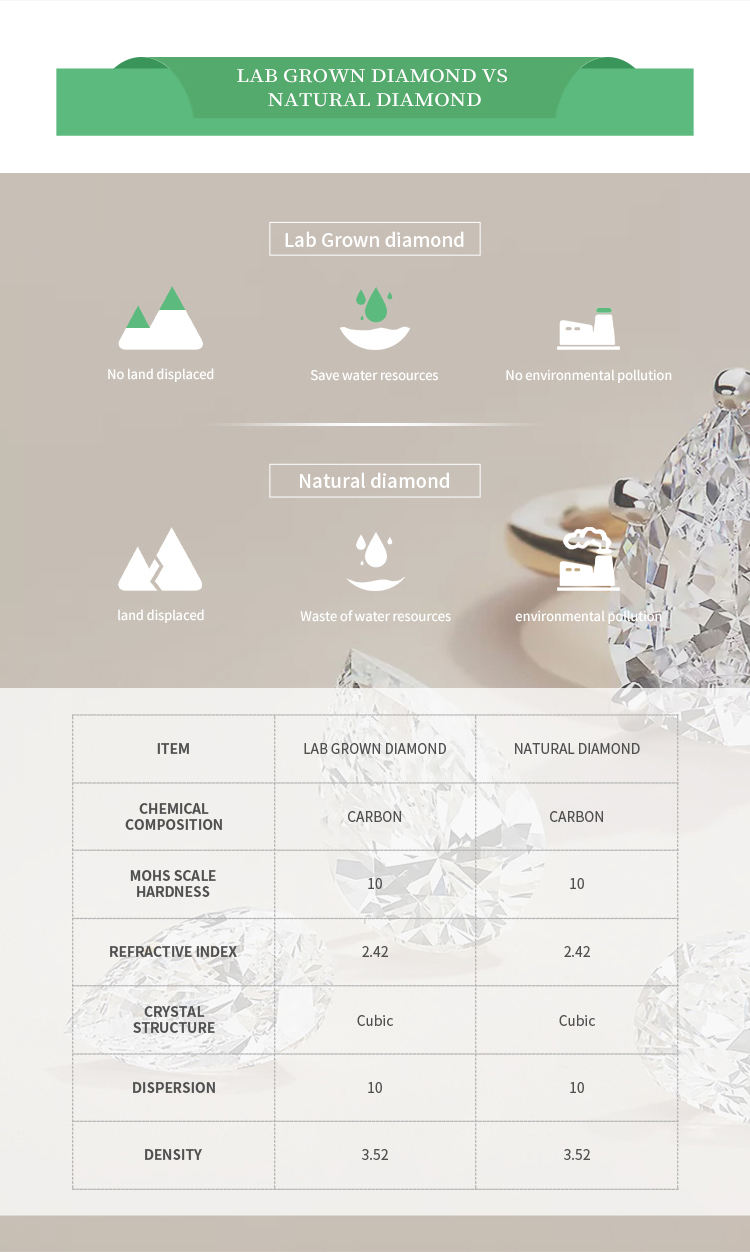 Lab Grown Diamond Diamond Prices Last 10 Years Wholesale Lab Grown