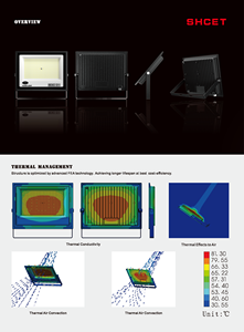 CET-165 giá rẻ Giá Hot Bán <span class=keywords><strong>LED</strong></span> Flood ánh sáng không thấm nước IP66 chiếu ngoài trời 10W 20W 30W <span class=keywords><strong>50W</strong></span> 100W 200W 300W CE giấy chứng nhận - Product Image 3