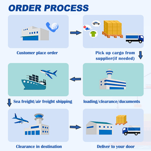 China Top5 <span class=keywords><strong>Logistics</strong></span> <span class=keywords><strong>Company</strong></span> DDP Fba Envío Puerta a puerta Servicio de logística Transporte marítimo de carga - Product Image 3