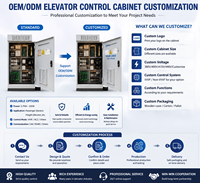 Panneau de commande d'ascenseur, armoire de commande VVVF pour la modernisation des ascenseurs de passagers