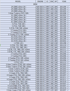Kit de cadena de distribución N20 N26 VVT para <span class=keywords><strong>BMW</strong></span> E89 F07 E84 F10 F18 F11 F25 F20 F30 F35 F80 F31 F21 F34 F32 F82 F22 F87 F33 F83 F36 2.0L - Product Image 2