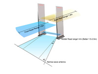 Lector RFID UHF de Red TCP/IP HECERE, Puerta de Seguridad con Protocolo ISO18000-6C, Distancia de Lectura de 1-4 Metros, para Protección Antirrobo en Comercios