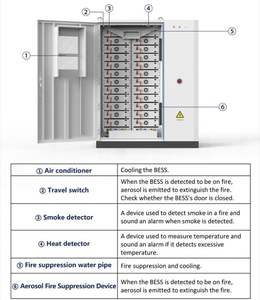 Deye <strong>GE</strong>-F120-2H2 Commercial ESS Industrial ESS All-in-one 50kW Hybrid Inverter and 120kWh <strong>Battery</strong> for Pv Grid-tied - Product Image 2
