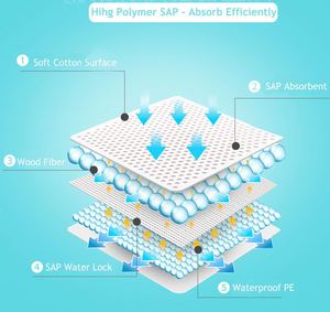 OEM Wholesale Custom 60x90 Disposable Nursing Incontinence <b>Pad</b> Super Absorbent Adult <b>Waterproof</b> 3 Ply Fluff Pulp Bed Sheet - Product Image 4