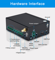 Module IO MQTT IoT à distance 4G pour le contrôle automatique de la pression de l'eau Surveillance à distance de l'alimentation électrique