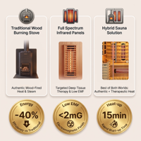 Sauna électrique moderne Ploutara Contractor 120 cm en bois de pruche canadien A+ avec vapeur infrarouge, faible EMF <2mG, chauffage rapide en 15 min, certifié ETL, modulaire