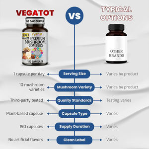 Cápsulas de Complejo de Hongos para Adultos de Marca Blanca para el Apoyo Inmunológico, el Control del Estrés y la Mejora de la Memoria - Personalizable Premium - Product Image 2