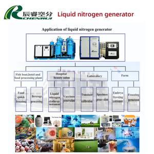 小型3L-5L液体窒素機オールインワン無声省エネ研究所発電機PLCコアコンポーネント付き - Product Image 4