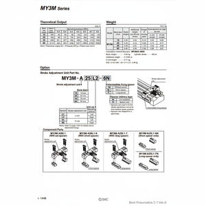 Pièces pneumatiques d'unité de réglage de course MY3M-A25H1-6 SMC Pneumatics - Product Image 1