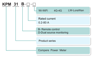 Medidor de Energía Bidireccional Inteligente Monofásico con WiFi, RS485, para Riel DIN, con Medición de KWh, <span class=keywords><strong>Prepago</strong></span> y Pago Posterior - Product Image 6