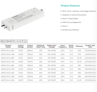 Alimentation LED pour éclairage de miroir de salle de bain, format compact et fin, homologuée UL, 24-90W, 12/24VDC, tension constante, driver LED