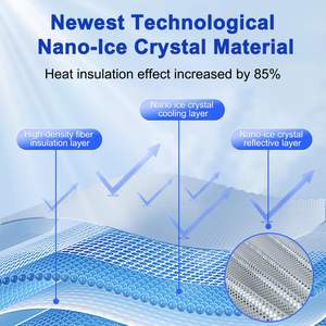 Mise à niveau de toit ouvrant en cristal de glace fendu pour <span class=keywords><strong>Tesla</strong></span> <span class=keywords><strong>Model</strong></span> Y <span class=keywords><strong>3</strong></span> toit voiture <span class=keywords><strong>pare</strong></span>-<span class=keywords><strong>soleil</strong></span> lucarne aveugle ombrage Nano <span class=keywords><strong>pare</strong></span>-<span class=keywords><strong>soleil</strong></span> Net - Product Image 6