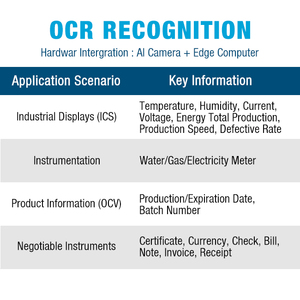 OEM Công Nghiệp Phần Mềm Cho Tự Động Nhận Dạng <span class=keywords><strong>OCR</strong></span> Của Xe Số Giấy Phép Mảng Tấm Máy Quét - Product Image 3