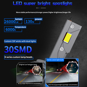 HAIZG ขายส่ง LED ไฟหน้า D1s D2s D3s D4S D5S D8S หลอดไฟซีนอน LED ไฟหน้ารถ <span class=keywords><strong>D</strong></span> Series CANbus ไฟ LED - Product Image 6
