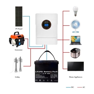 Tùy chỉnh LiFePO4 12V <span class=keywords><strong>24V</strong></span> 36V 48V 60V 72V 84V 96V LFP pin Lithium ion 40AH 60Ah 100Ah 150AH 200AH 300ah 500AH Pin - Product Image 4