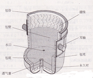 Millegap Briques de four Résistant au feu Briques réfractaires résistantes à la chaleur Louches Planches de <span class=keywords><strong>vermiculite</strong></span> Plaques de <span class=keywords><strong>vermiculite</strong></span> - Product Image 4