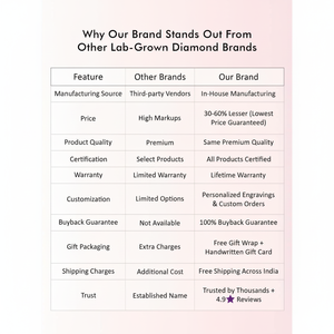 แหวนเพชรทองหรูหราหรูหราและหรูหราในห้องปฏิบัติการ - Product Image 1