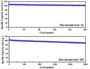 Гелон-натрий-ионный аккумулятор катод Na3v2(po4)3 NVP натрий-ванадиевый фосфатный порошковый катодный материал для ионных аккумуляторов - Product Image 6