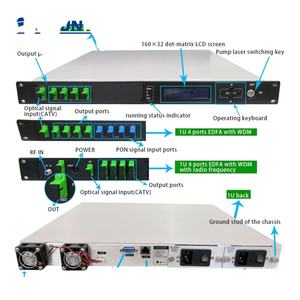 El mejor amplificador óptico de fibra óptica Catv 1550nm 4 puertos Mini EDFA adopta Er Yb codoped tecnología de fibra de doble revestimiento 1U4 puertos EDFA - Product Image 1