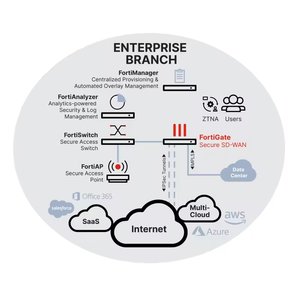Licencia UTP <span class=keywords><strong>de</strong></span> Protección Avanzada Contra Amenazas FC-10-GT50G-928-02-12 FC-10-GT50G-928-02-36 FC-10-GT50G-928-02-60 para FortiGate 50G - Product Image 2