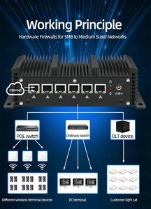 10 <span class=keywords><strong>Intel</strong></span> Core I7 10510u i5 10210u 10110u DDR4 2com 2x2.5 gam Lan Máy tính để bàn máy tính Win10 HD Linux wifi công nghiệp không Quạt Mini PC - Product Image 3