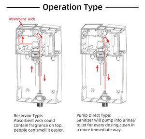 Dispensador de Desinfectante para Urinario Automático de Pared con Personalización OEM, Dispensador de Urinario Programable con Pantalla LCD - Product Image 5