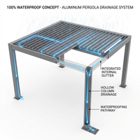 Akıllı Motorlu Biyoklimatik Pergola 3x4m Alüminyum Panjurlu Kamelya Uzaktan Kumandalı LED Ticari Dış Mekan Yapı Üreticisi