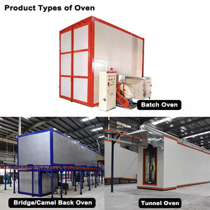 <span class=keywords><strong>Station</strong></span> de préparation GH, cabine de <span class=keywords><strong>peinture</strong></span>, ligne de pulvérisation automatique de profilés en aluminium, ligne de revêtement en poudre électrostatique, fours de <span class=keywords><strong>peinture</strong></span> électrostatique - Product Image 2