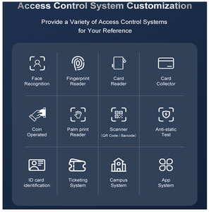 Tornello a Battente Personalizzato con Riconoscimento Facciale, Controllo Accessi di Sicurezza RFID, Barriera a Induzione Rapida in Acciaio Inox SUS304 - Product Image 6