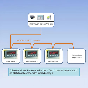 DC 8-25 В MODBUS-RTU связи RS485 последовательный порт Интерфейс мастерский Slaveable монитор СВЕТОДИОДНЫЙ экран - Product Image 4