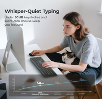 Clavier et souris sans fil IClever GK08 Blanc Ergonomique Silencieux Conception pleine taille avec connexion stable pour ordinateur/tablette/Mac