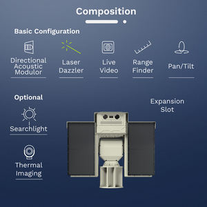 Doté de deux capacités d'ondes acoustiques laser Canon sonique avec dispositif acoustique longue portée Pan/Tilt Lrad Lrad Acoustic - Product Image 5