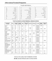 Régulateur de tension d'alternateur de voiture, pièces techniques, OEM M517 pour Renault