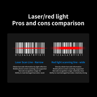 Escáner de código de barras inalámbrico USB portátil Lector de mano 1D y 2D QR con fuente de luz LED y tamaño de papel A4 para escanear