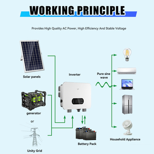 Inversor Híbrido Solar Goodwe de 3kw, 3.6kw, 5kw, 6kw, 8kw, 10kw, 12kw Monofásico de Bajo Voltaje con Interfaz para Generador - Product Image 3