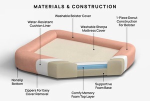 Hondenbed van traagschuim met antislip bodem, verwijderbaar, duurzaam, groot, wasbaar, orthopedisch traagschuim hondenbed - Product Image 4