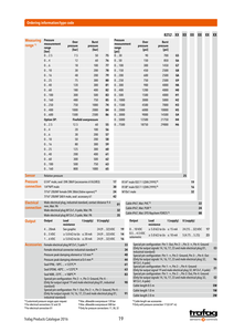 جهاز استشعار الضغط 8252.84.2517 من سويسرا 0-400BAR-G 4.20ma جهاز قياس عالي الدقة - Product Image 5