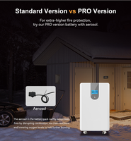 Batterie LiFePO4 16 kWh 51,2 V 314 Ah pour système d'énergie solaire domestique, stockage d'énergie, livraison rapide UE depuis la Pologne